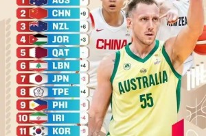 爱游戏体育官方入口-中国男篮最新消息！重回亚洲前二，郭士强被FIBA审查，篮协捞人